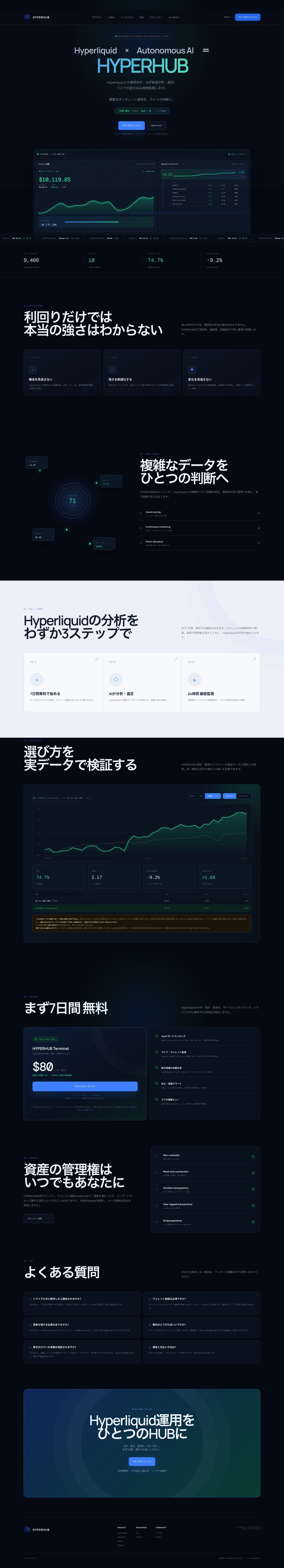 HYPERHUBの実際のフルページ画面